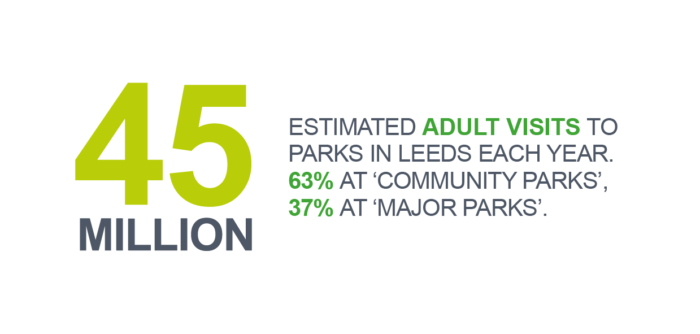 Leeds Parks Survey – full report now available